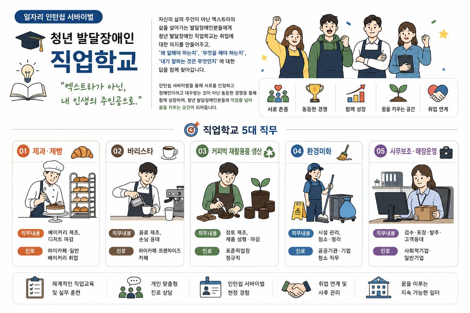 한 장으로 보는 장애인 일자리 인턴쉽 서바이벌